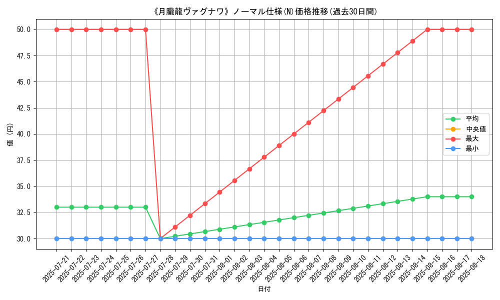 graph_rarity_5845