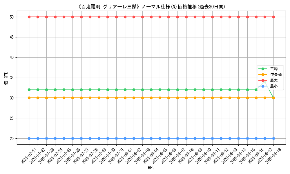 graph_rarity_5845