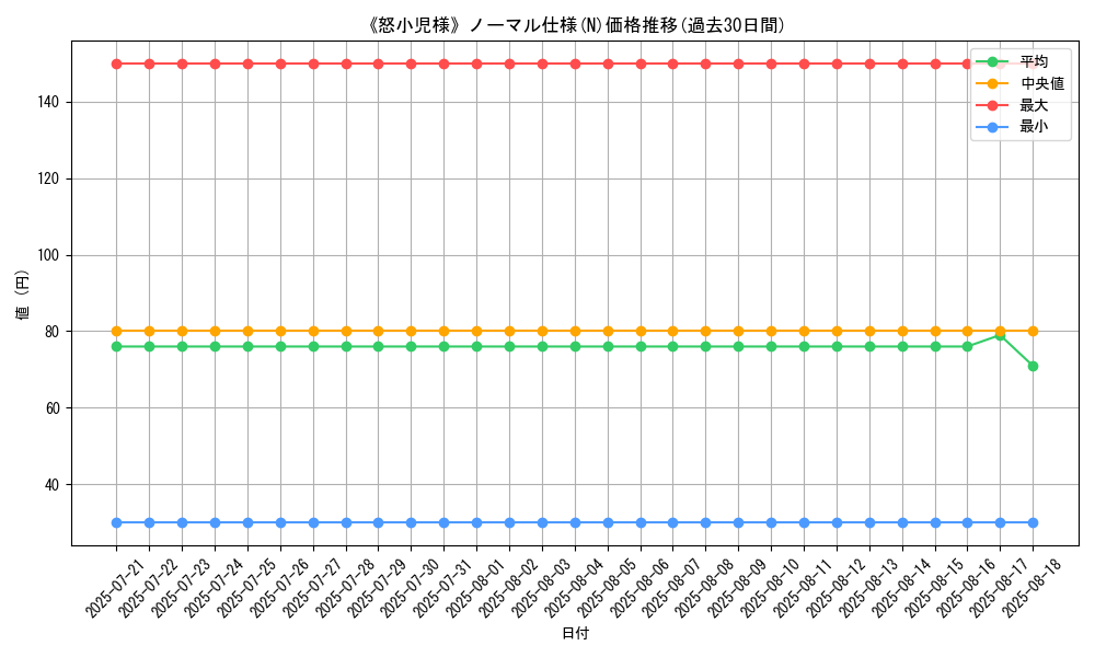 graph_rarity_5845