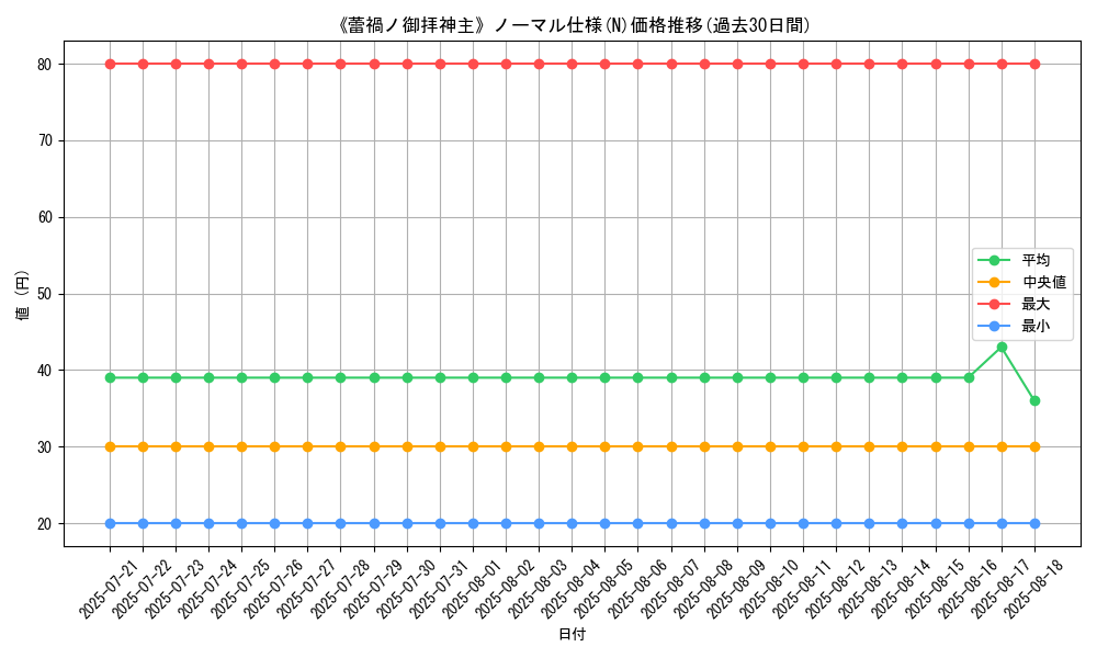 graph_rarity_5845