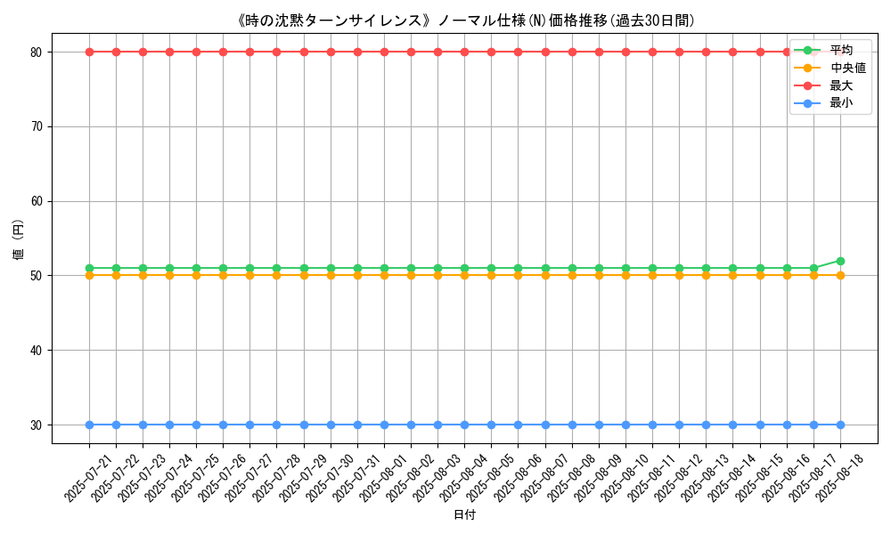 graph_rarity_5845