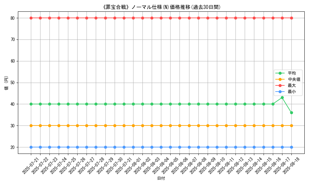 graph_rarity_5845