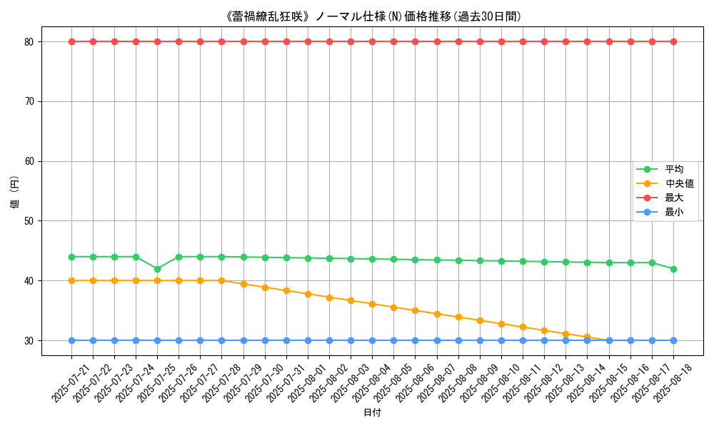 graph_rarity_5845