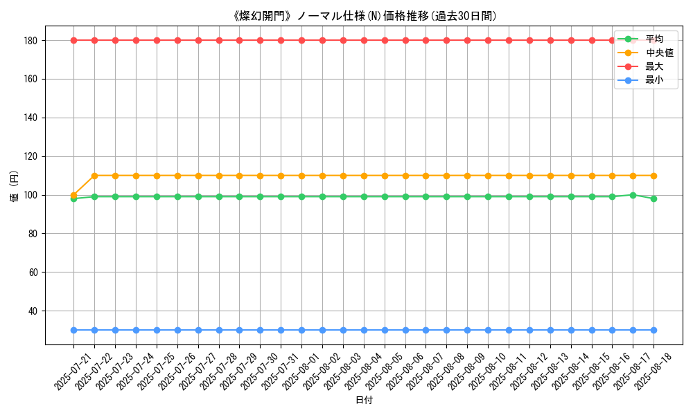 graph_rarity_5845