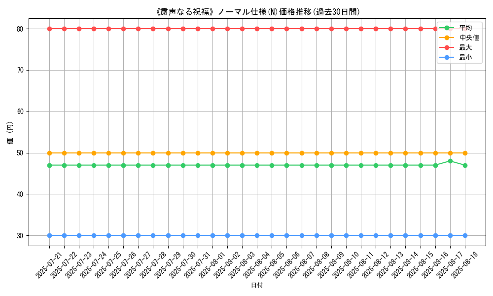 graph_rarity_5845