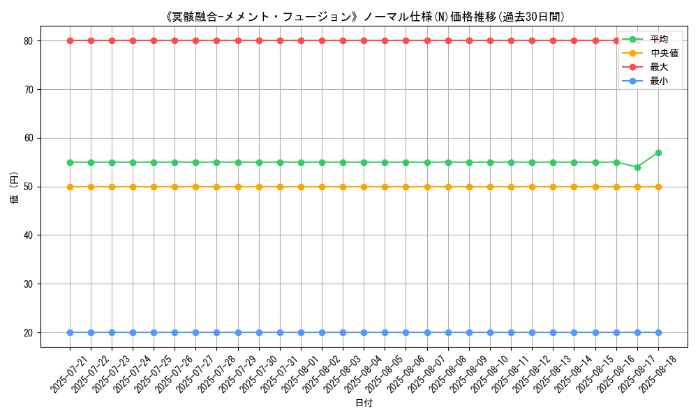 graph_rarity_5845