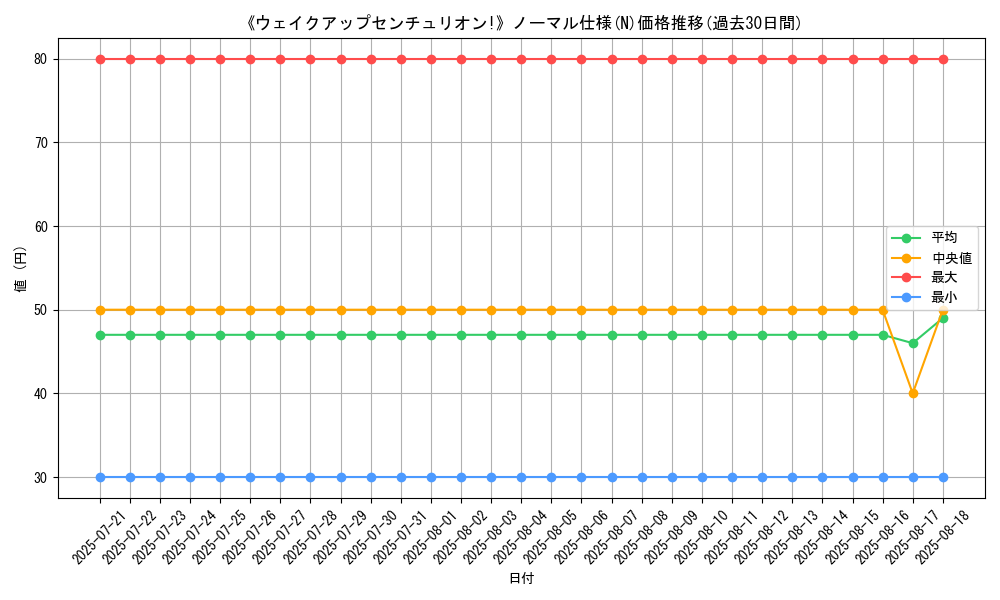 graph_rarity_5845