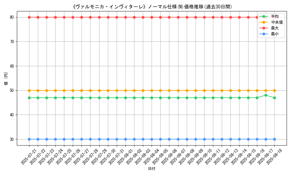 graph_rarity_5845