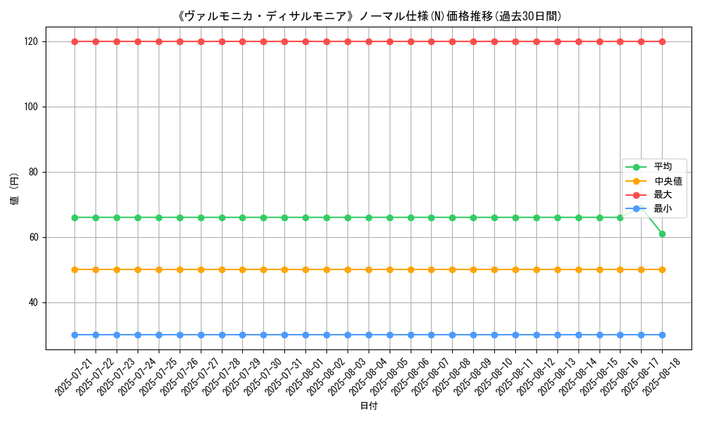 graph_rarity_5845