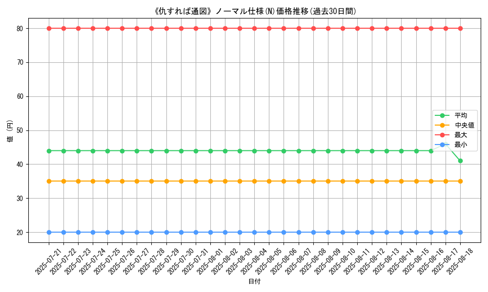 graph_rarity_5845