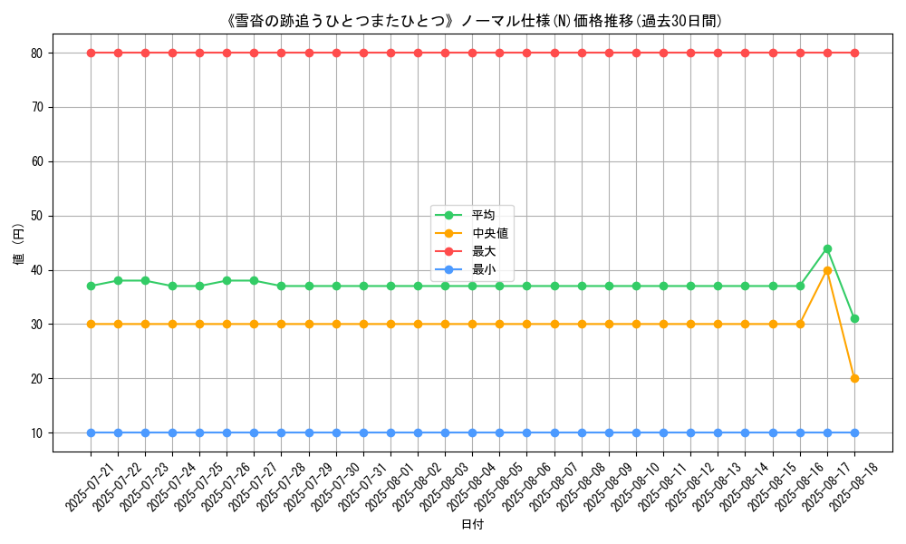 graph_rarity_5845