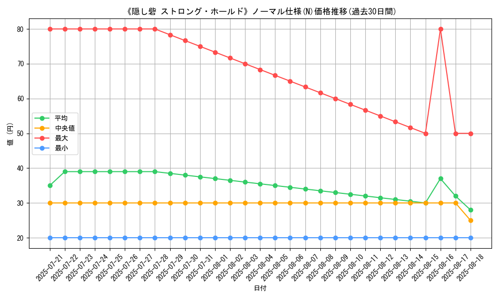 graph_rarity_5845