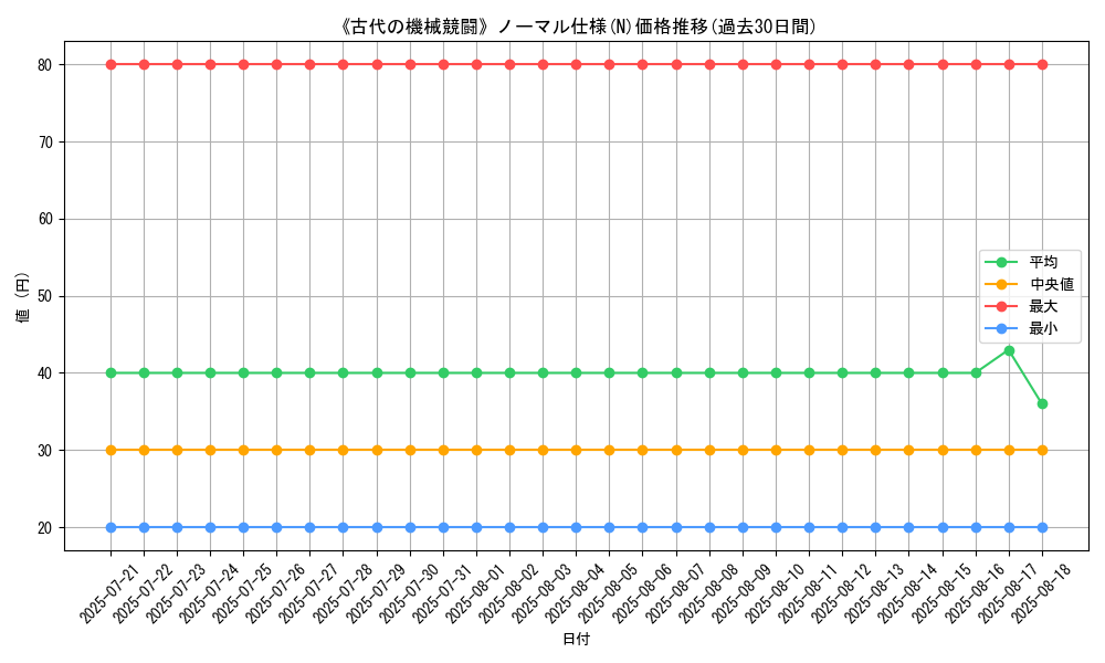 graph_rarity_5845