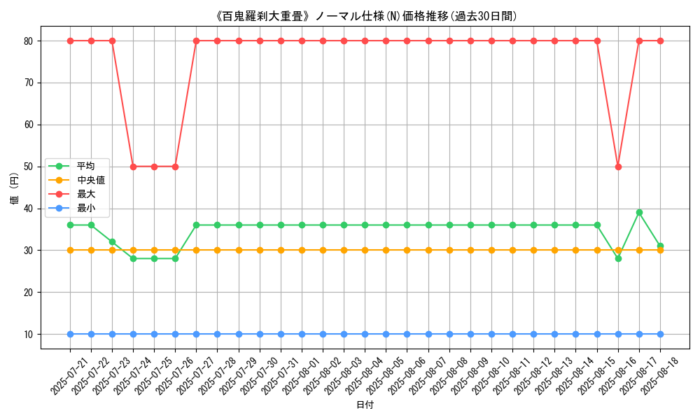 graph_rarity_5845