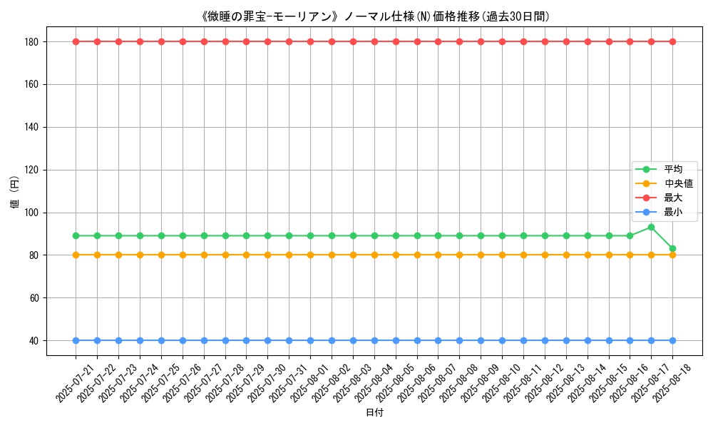 graph_rarity_5845