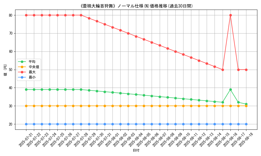 graph_rarity_5845