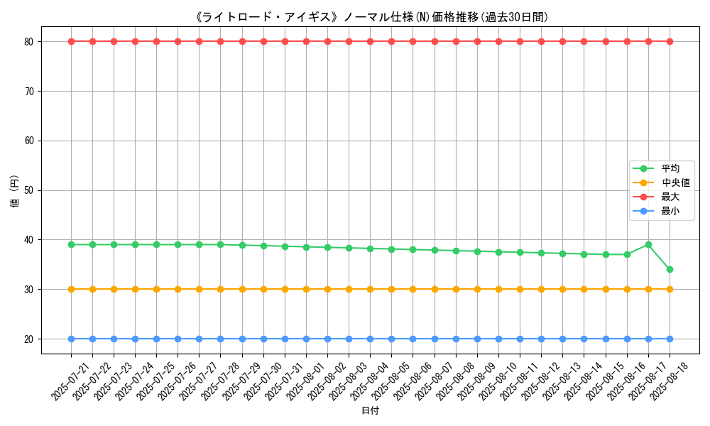 graph_rarity_5845