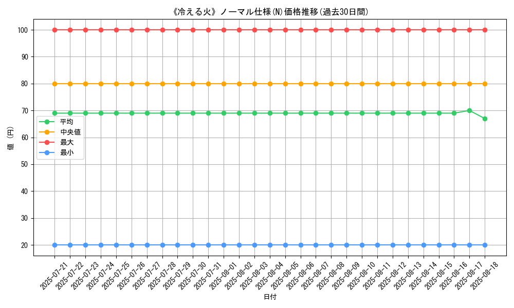graph_rarity_5845