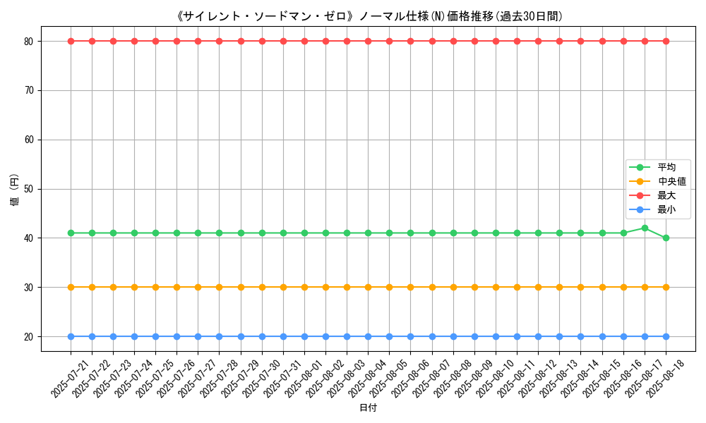 graph_rarity_5845