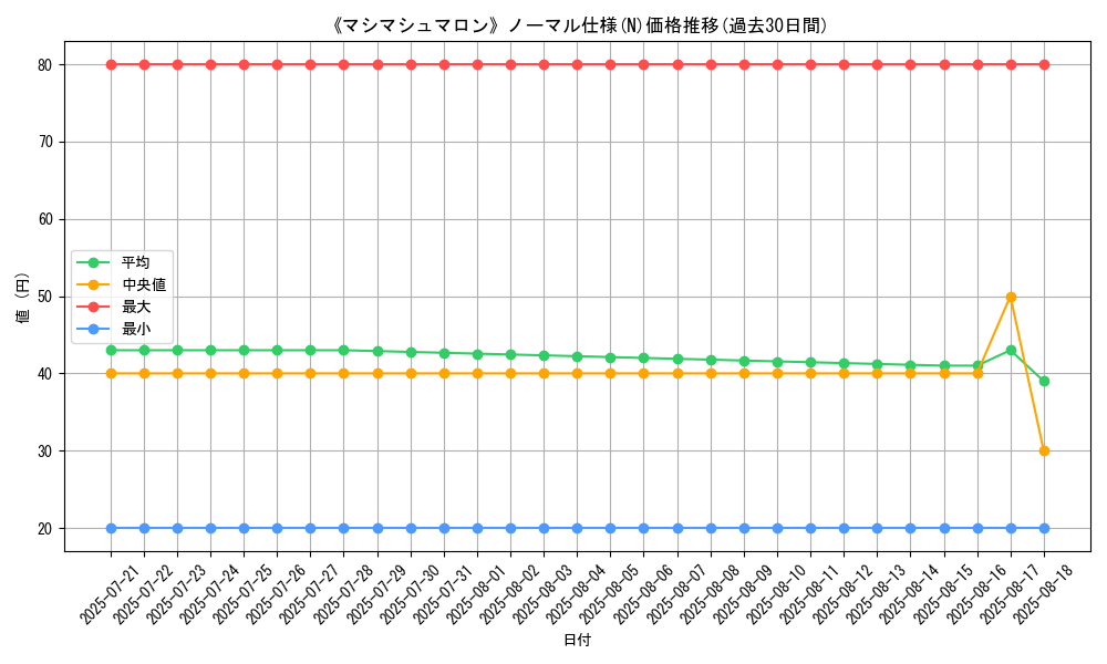 graph_rarity_5845