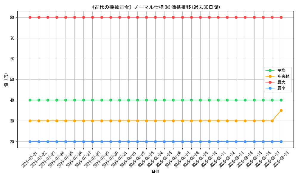 graph_rarity_5845