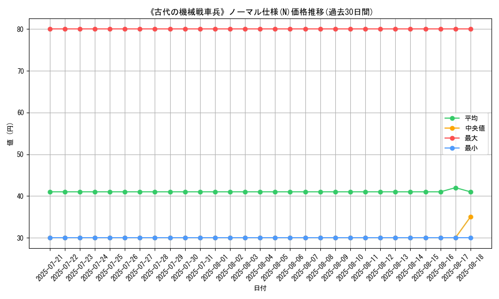 graph_rarity_5845
