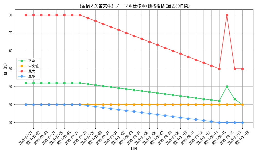 graph_rarity_5845