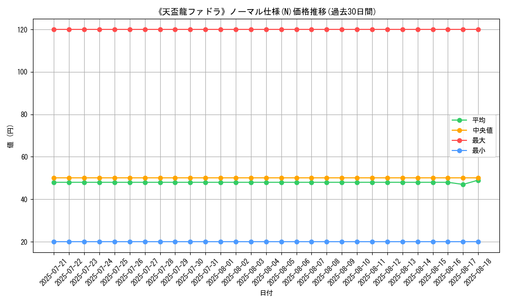 graph_rarity_5845