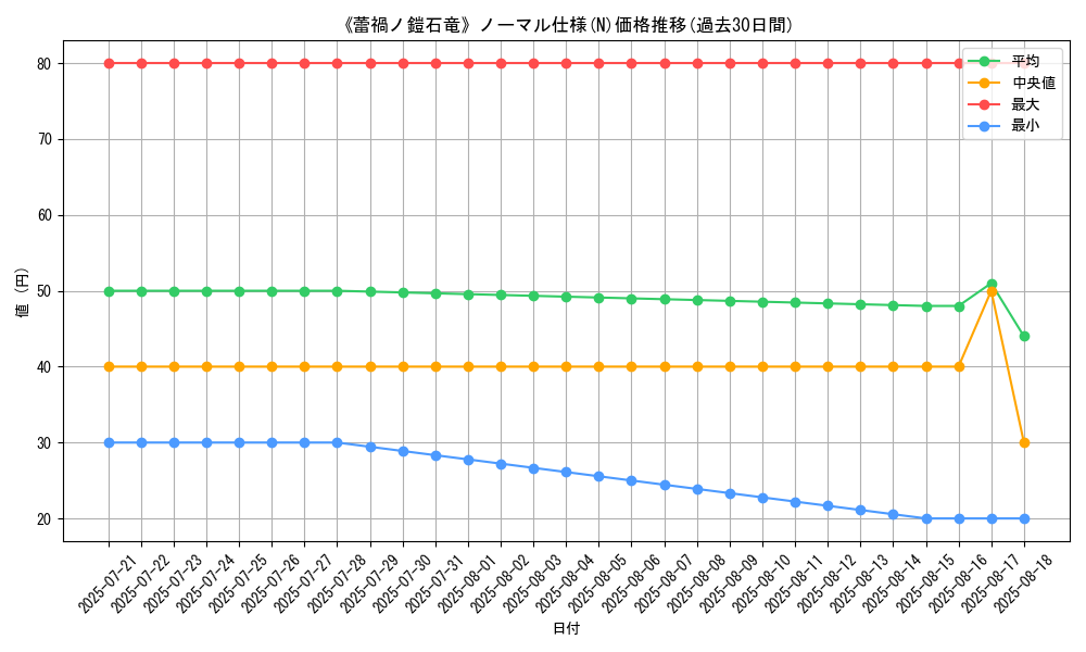 graph_rarity_5845