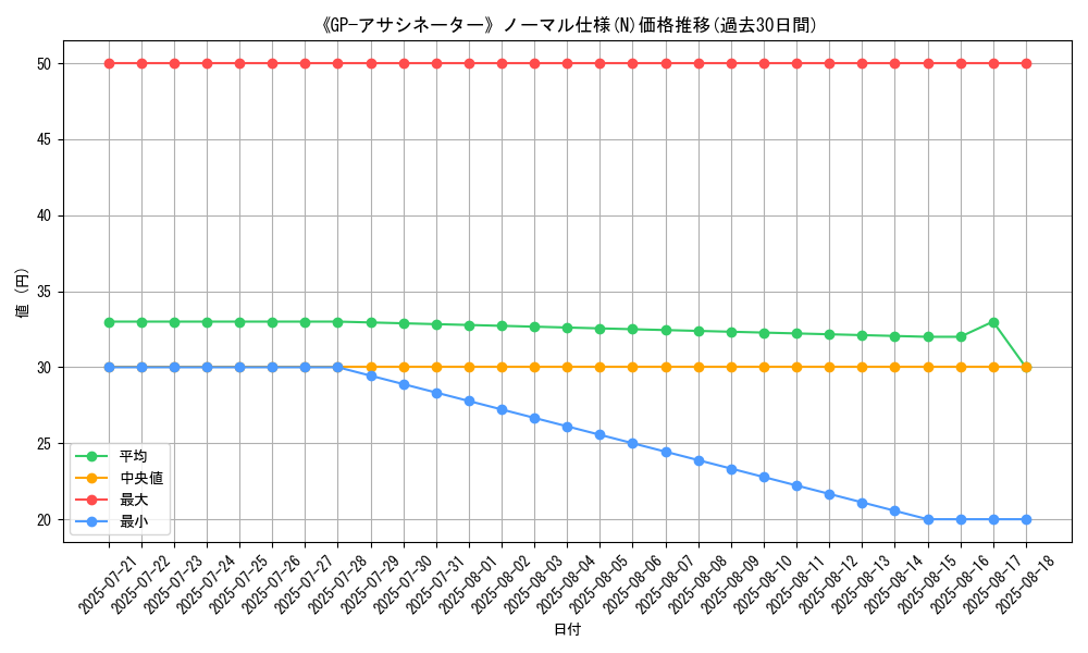 graph_rarity_5845