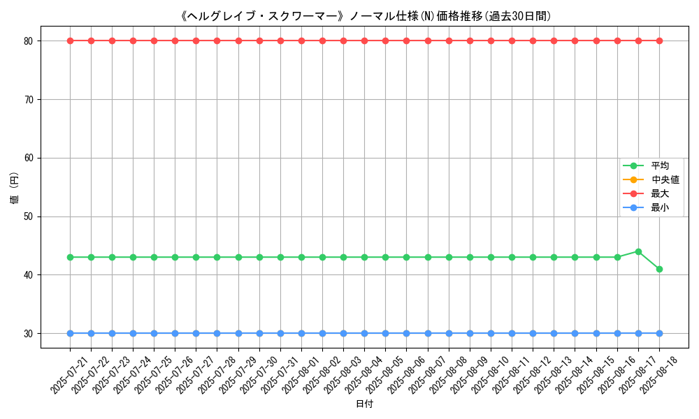 graph_rarity_5845