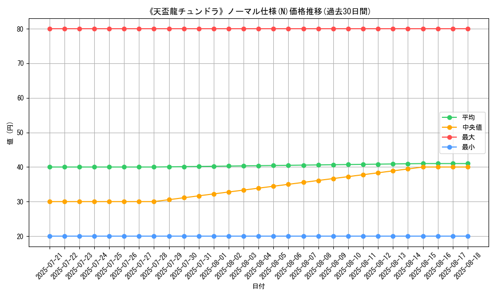 graph_rarity_5845