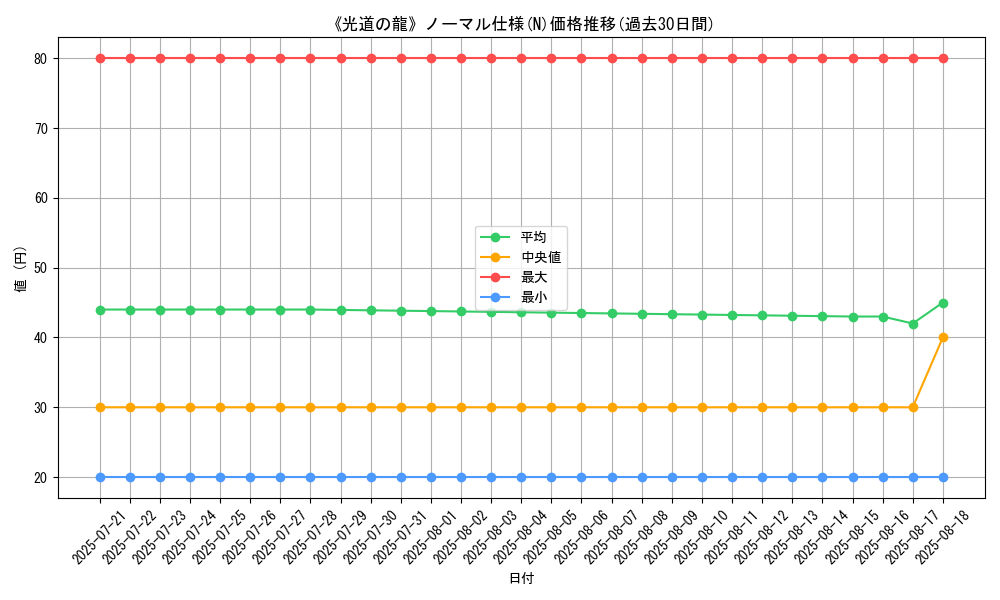 graph_rarity_5845