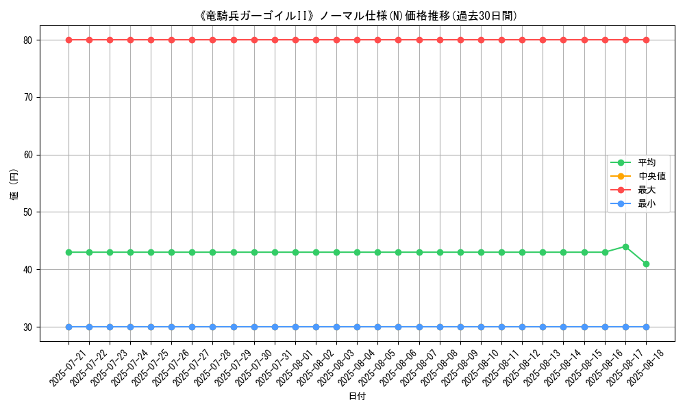 graph_rarity_5845
