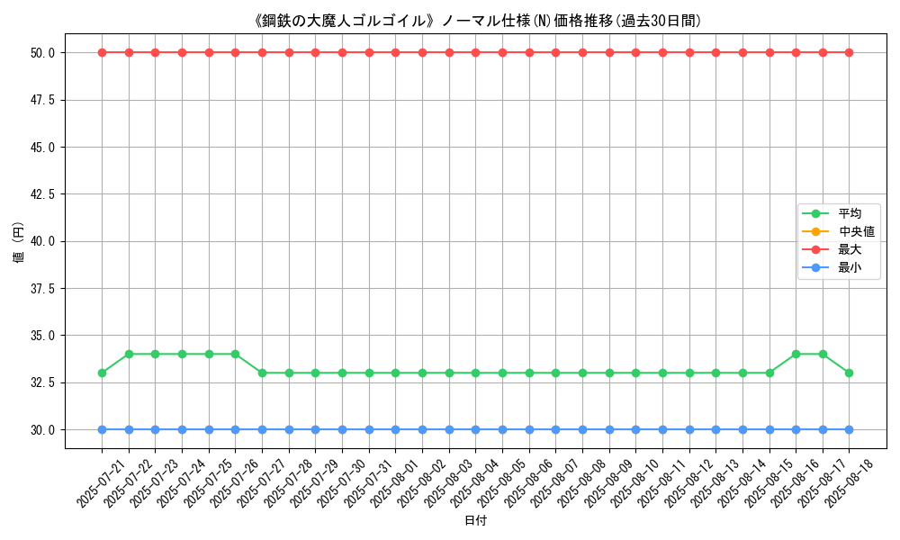 graph_rarity_5845