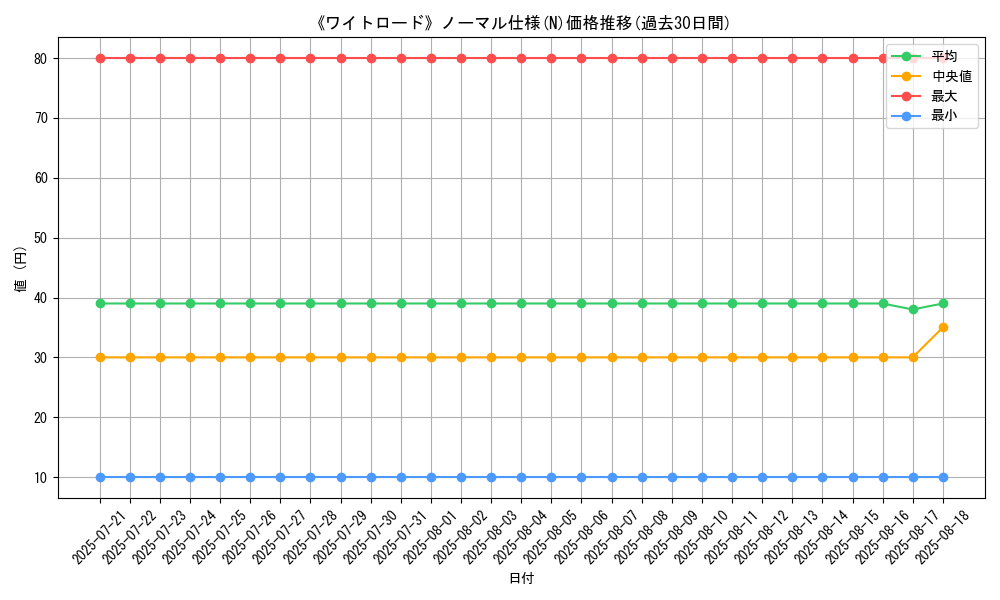 graph_rarity_5845