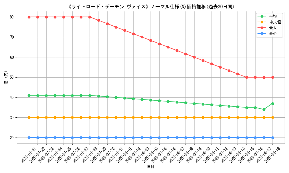 graph_rarity_5845