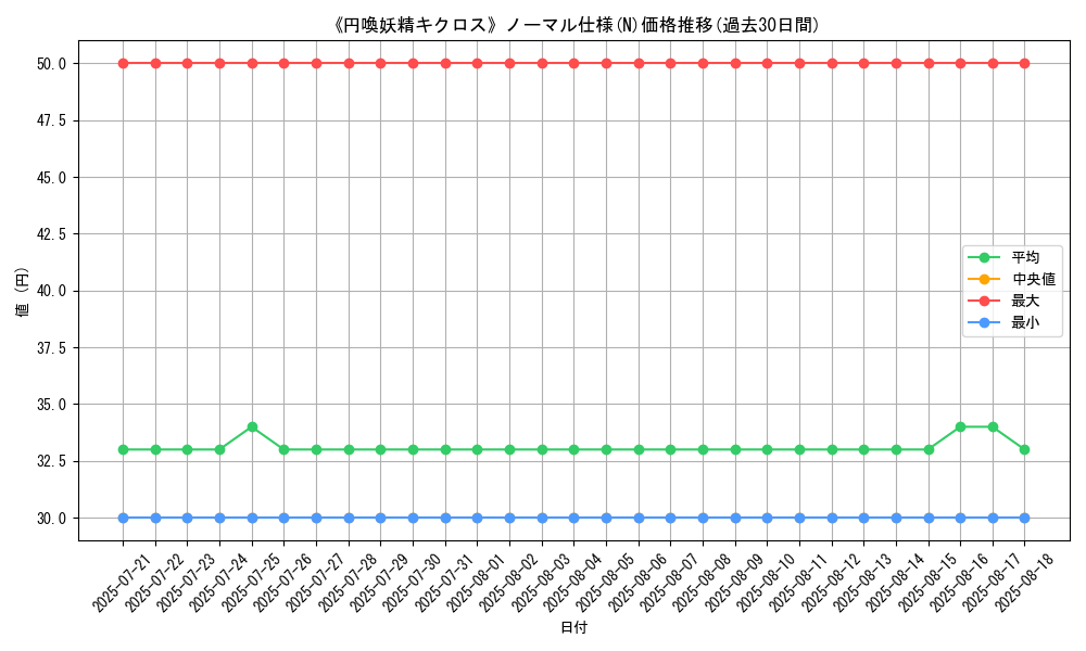 graph_rarity_5845