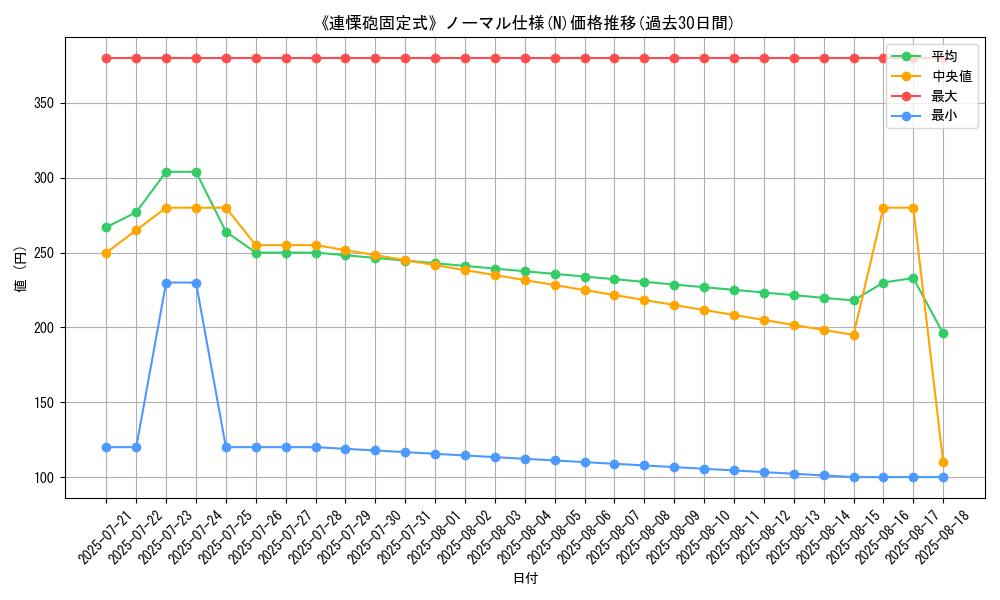 graph_rarity_5845