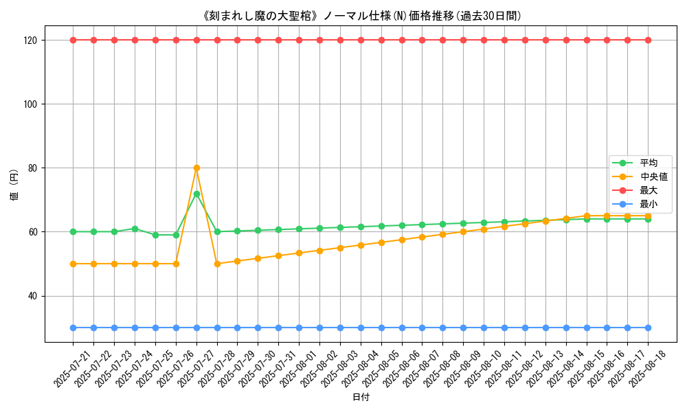 graph_rarity_5845