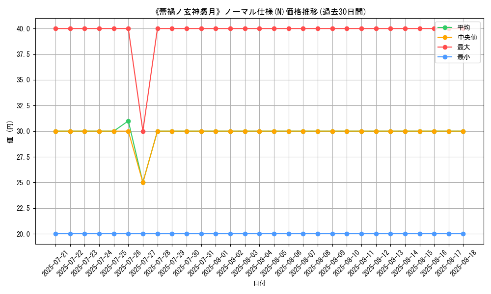 graph_rarity_5845