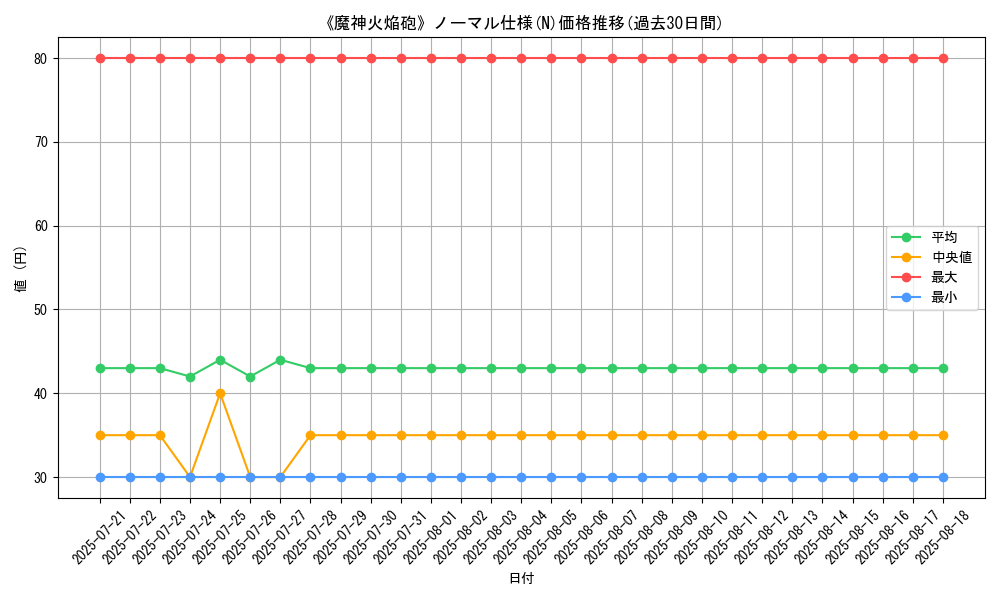graph_rarity_5845