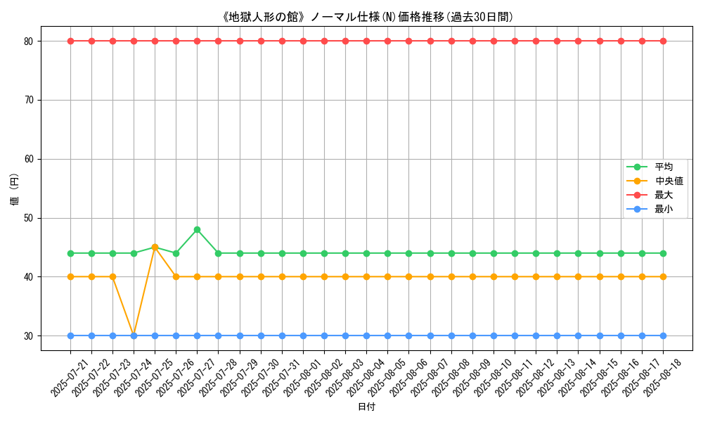 graph_rarity_5845