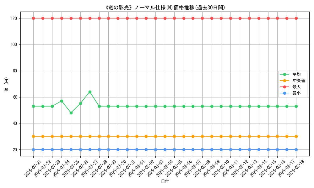 graph_rarity_5845