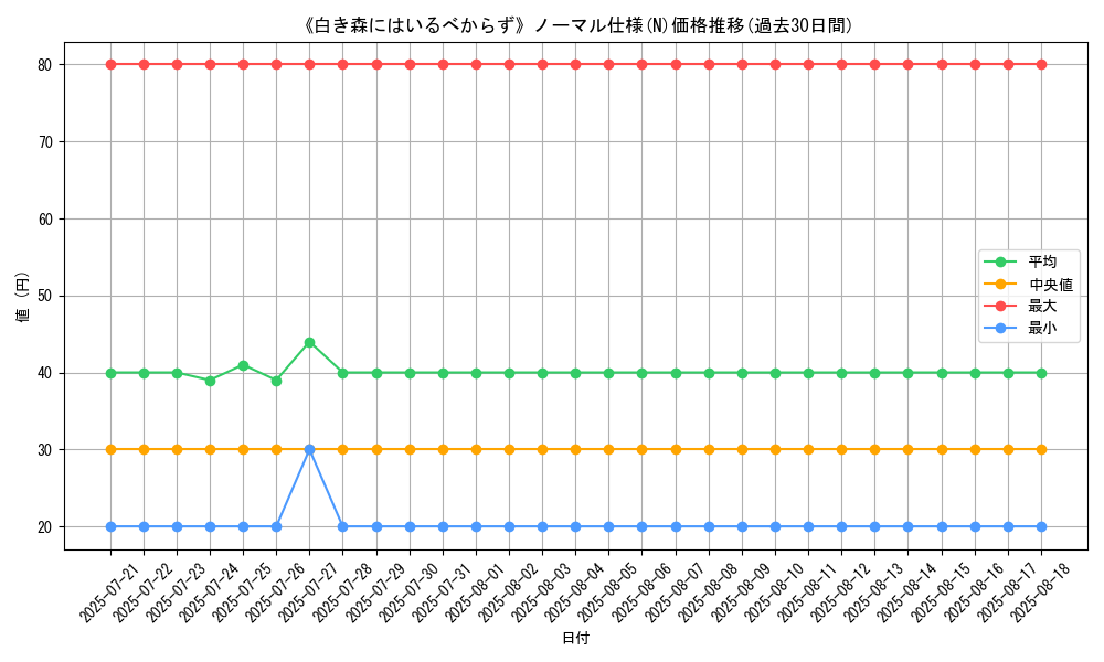 graph_rarity_5845