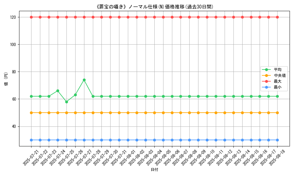 graph_rarity_5845