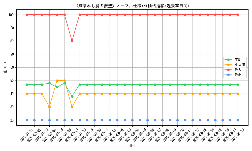 graph_rarity_5845