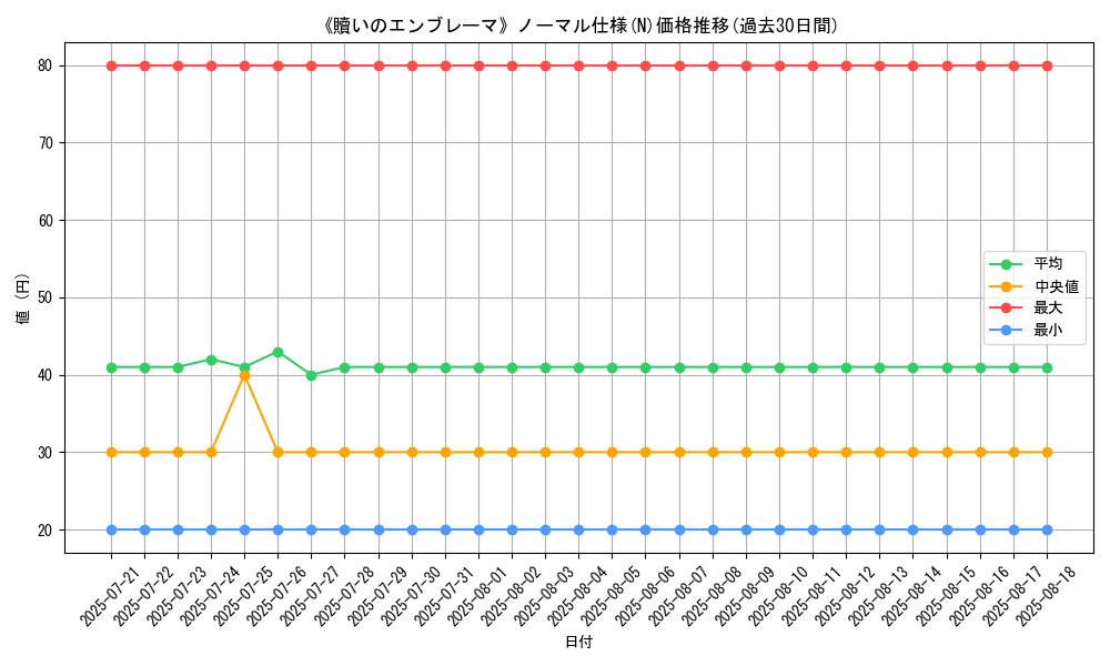graph_rarity_5845