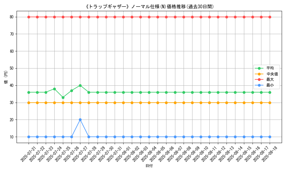 graph_rarity_5845