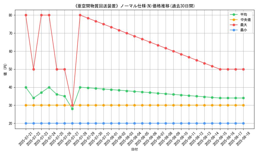 graph_rarity_5845